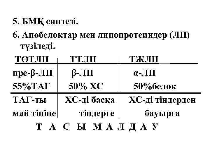 5. БМҚ синтезі. 6. Апобелоктар мен липопротеиндер (ЛП) түзіледі. ТӨТЛП ТЖЛП пре-β-ЛП α-ЛП 55%ТАГ