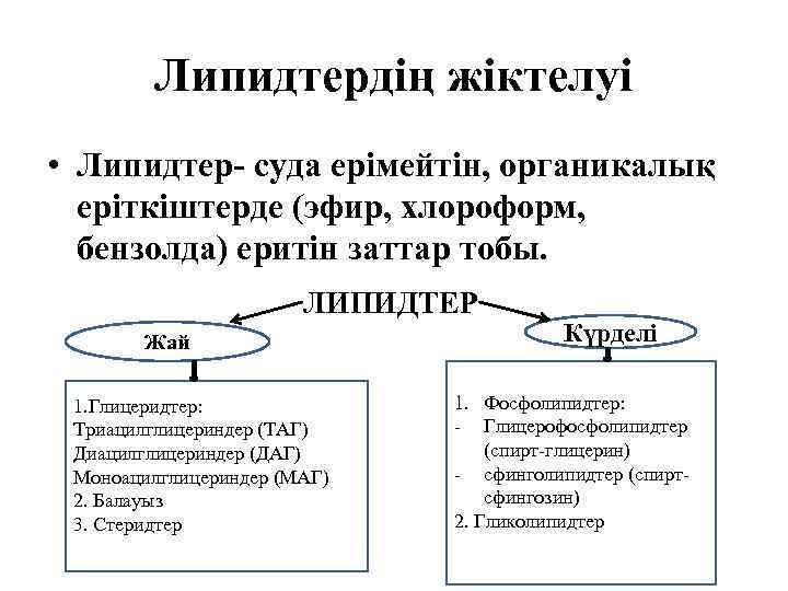 Липидтердің жіктелуі • Липидтер- суда ерімейтін, органикалық еріткіштерде (эфир, хлороформ, бензолда) еритін заттар тобы.