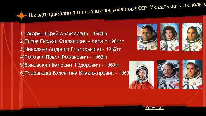 полето Указать даты их тов СССР. первых космонав и пяти Назвать фамили 1)Гагарин Юрий