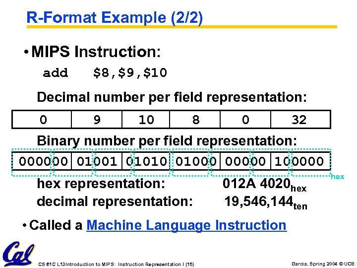 R-Format Example (2/2) • MIPS Instruction: add $8, $9, $10 Decimal number per field