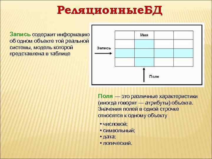 Сообщение содержит записанное. Запись в БД. Запись базы данных это. Записи и поля в БД. Поля и записи в базе данных.