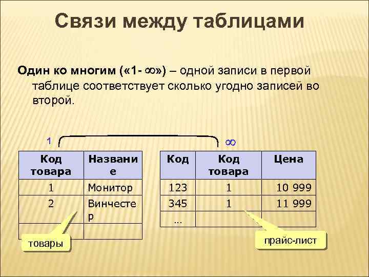 Рисунок между таблицами в