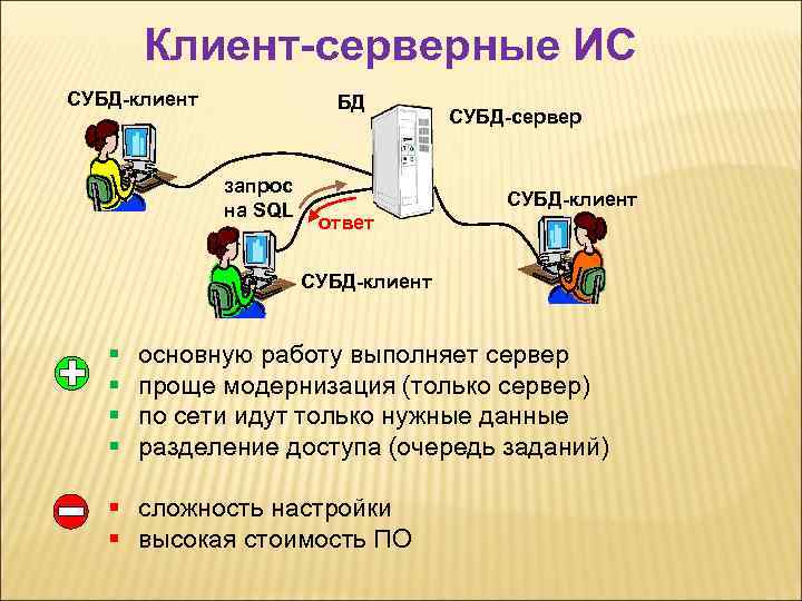 Клиент-серверные ИС СУБД-клиент БД запрос на SQL СУБД-сервер СУБД-клиент ответ СУБД-клиент § § основную