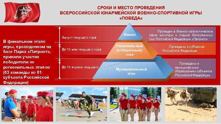 СРОКИ И МЕСТО ПРОВЕДЕНИЯ ВСЕРОССИЙСКОЙ ЮНАРМЕЙСКОЙ ВОЕННО-СПОРТИВНОЙ ИГРЫ «ПОБЕДА» В финальном этапе игры, проведенном