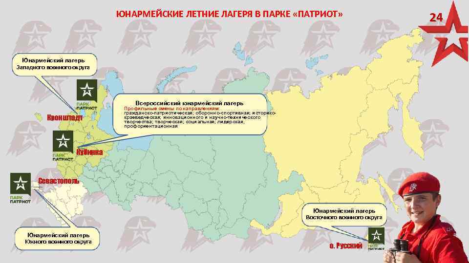 ЮНАРМЕЙСКИЕ ЛЕТНИЕ ЛАГЕРЯ В ПАРКЕ «ПАТРИОТ» Юнармейский лагерь Западного военного округа Всероссийский юнармейский лагерь