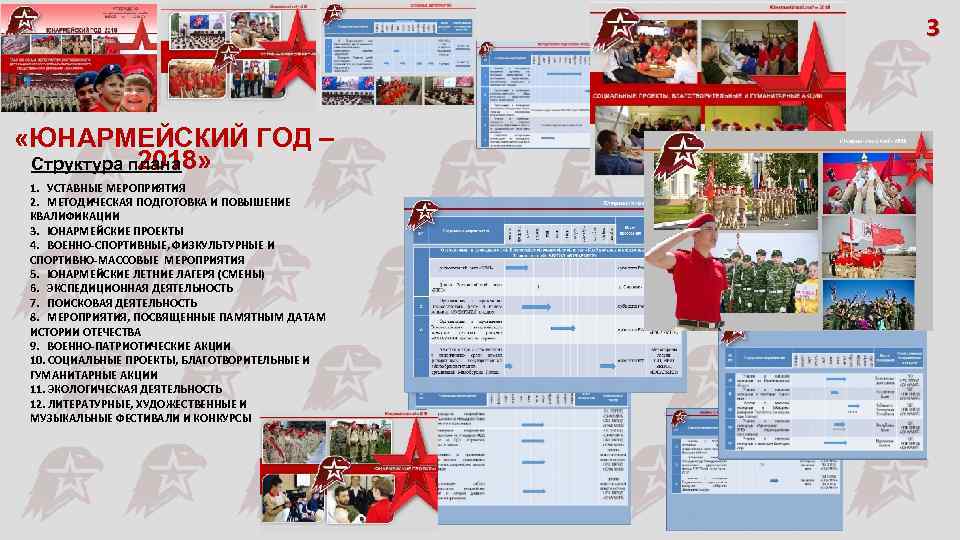 3 «ЮНАРМЕЙСКИЙ ГОД – 2018» Структура плана 1. УСТАВНЫЕ МЕРОПРИЯТИЯ 2. МЕТОДИЧЕСКАЯ ПОДГОТОВКА И