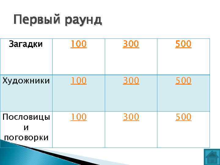 Первый раунд Загадки 100 300 500 Художники 100 300 500 Пословицы и поговорки 100