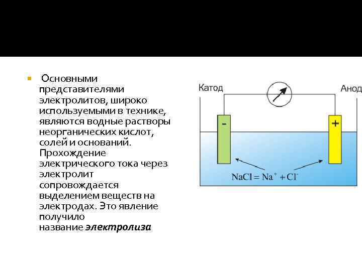 Электрический ток в электролитах картинки