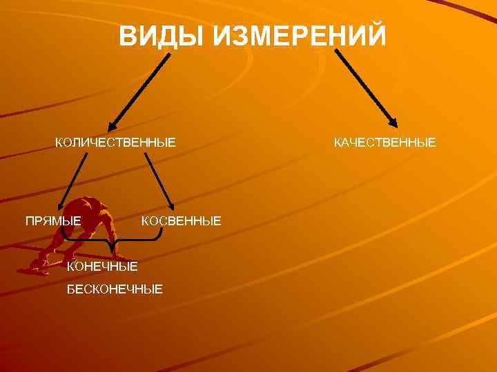 ВИДЫ ИЗМЕРЕНИЙ КОЛИЧЕСТВЕННЫЕ ПРЯМЫЕ КОСВЕННЫЕ КОНЕЧНЫЕ БЕСКОНЕЧНЫЕ КАЧЕСТВЕННЫЕ 