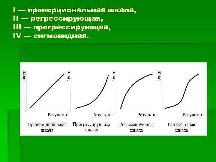 Все кроме меня регрессировали. Пропорциональная шкала. Пропорциональная шкала пример. Регрессирующая шкала. Шкала пропорциональных оценок.