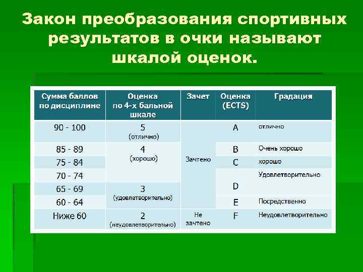 Буквенная система оценивания