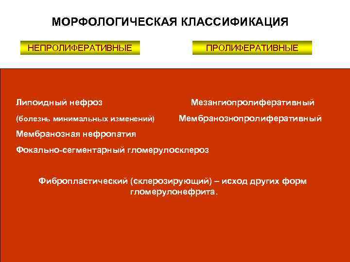 МОРФОЛОГИЧЕСКАЯ КЛАССИФИКАЦИЯ НЕПРОЛИФЕРАТИВНЫЕ Липоидный нефроз ПРОЛИФЕРАТИВНЫЕ Мезангиопролиферативный (болезнь минимальных изменений) Мембранознопролиферативный Мембранозная нефропатия Фокально-сегментарный