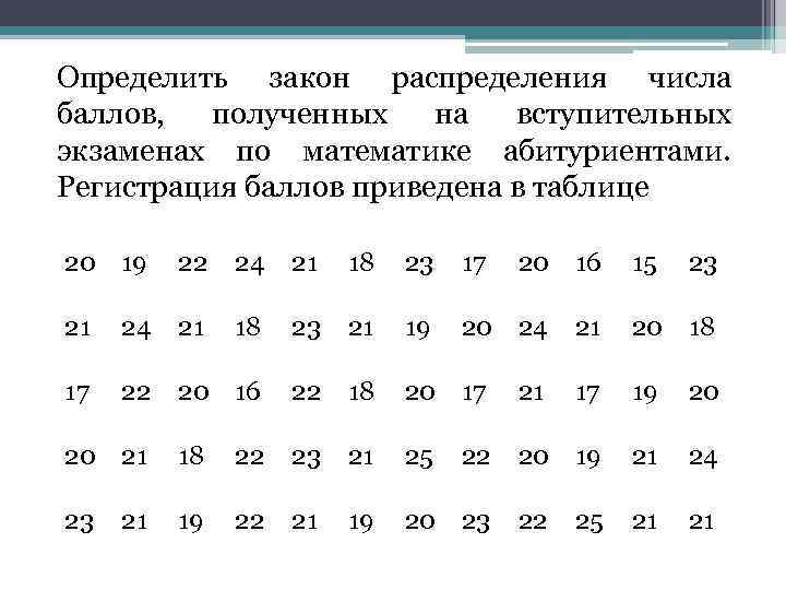 Генератор распределения чисел. Следующие цифры распределите. 20 Баллов цифра. Цифры баллы 10, 20. Дискретный вариационный ряд 60 абитуриентов по числу баллов.