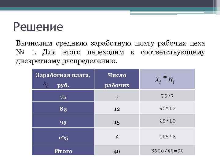 Решение Вычислим среднюю заработную плату рабочих цеха № 1. Для этого переходим к соответствующему