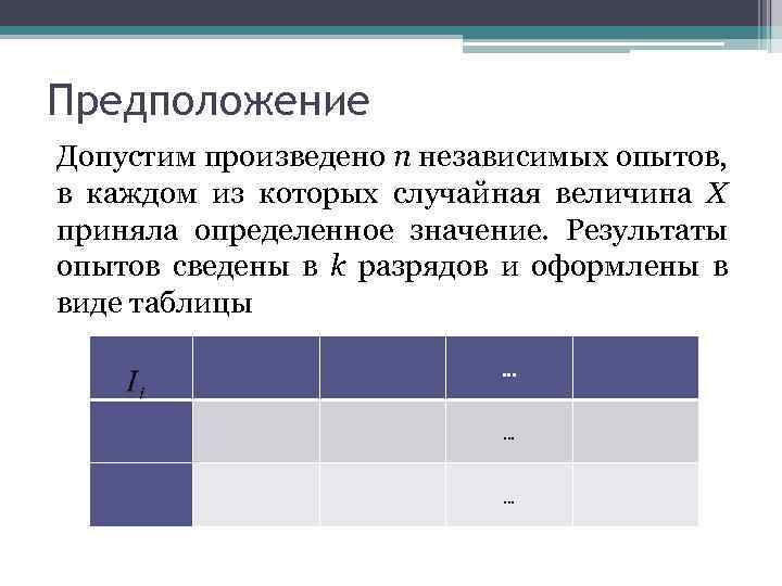 Укажите виды планов истинных экспериментов для одной независимой переменной