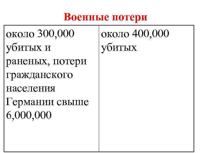 Военные потери около 300, 000 около 400, 000 убитых и убитых раненых, потери гражданского