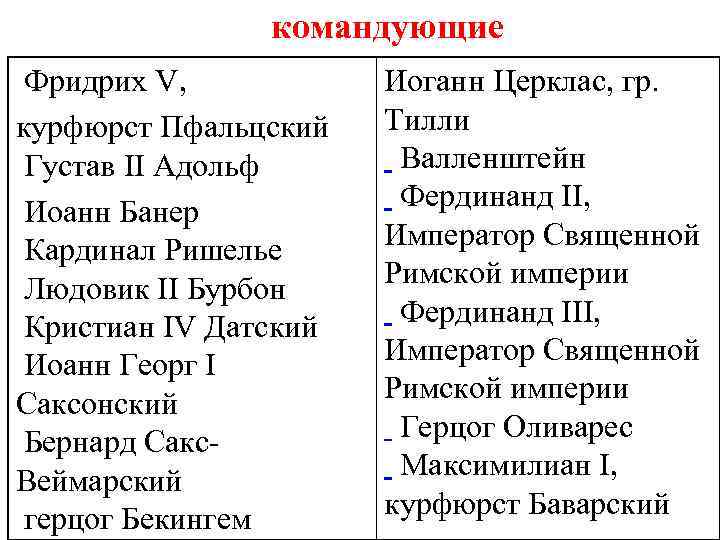 командующие Фридрих V, курфюрст Пфальцский Густав II Адольф Иоанн Банер Кардинал Ришелье Людовик II