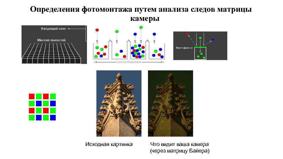 Определения фотомонтажа путем анализа следов матрицы камеры Исходная картинка Что видит ваша камера (через