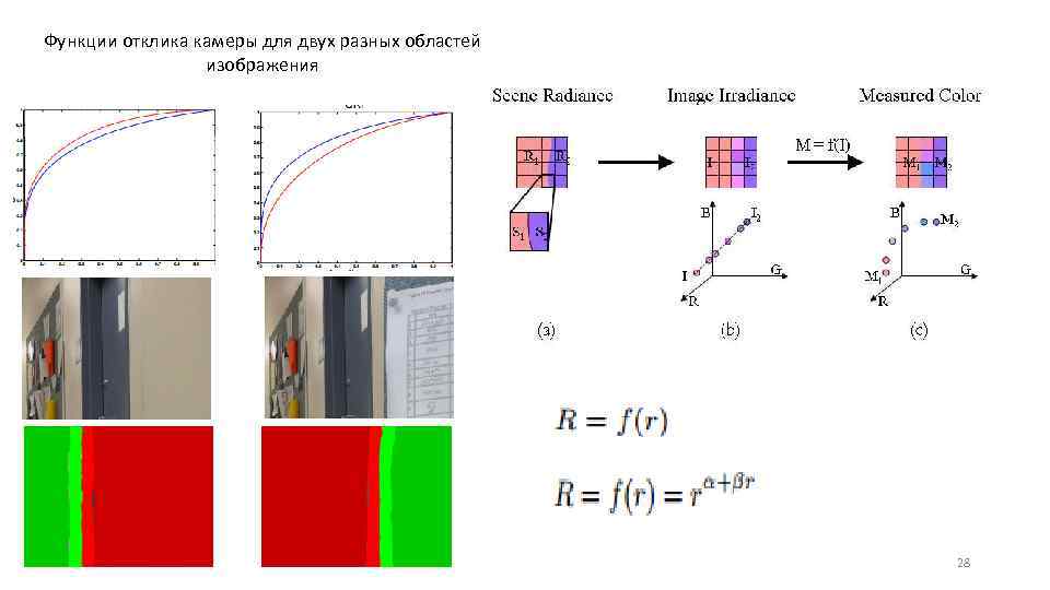 Функции отклика камеры для двух разных областей изображения 28 