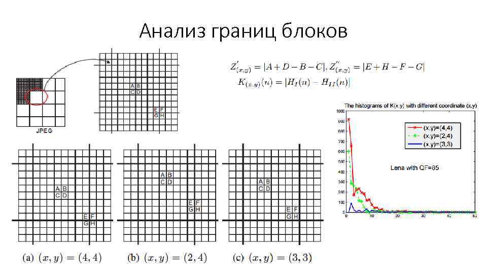 Анализ границ блоков 