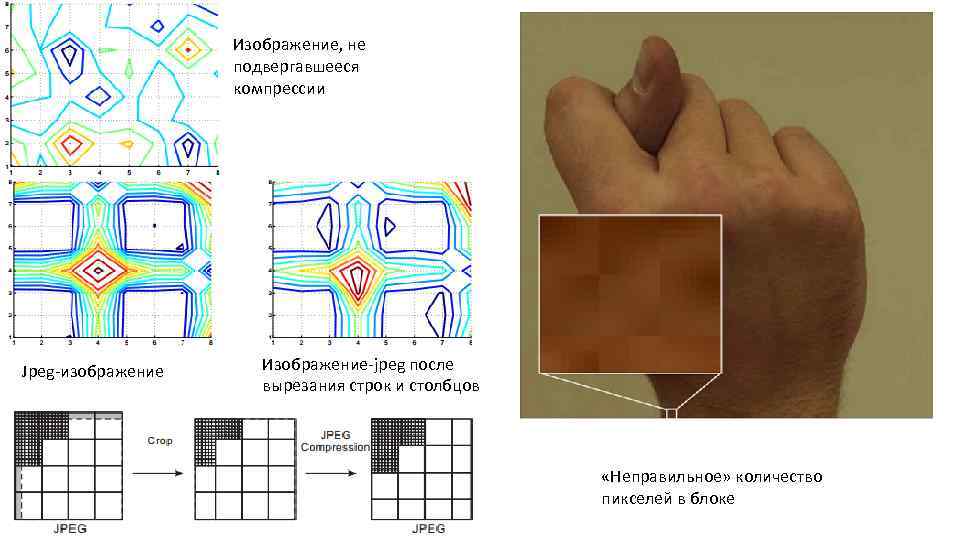 Изображение, не подвергавшееся компрессии Jpeg-изображение Изображение-jpeg после вырезания строк и столбцов «Неправильное» количество пикселей