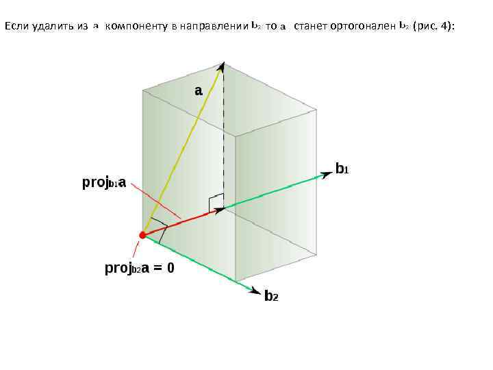 Если удалить из компоненту в направлении то станет ортогонален (рис. 4): 