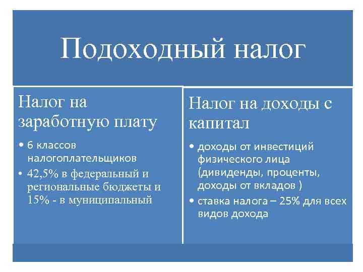 Подоходный налог Налог на заработную плату Налог на доходы с капитал • 6 классов