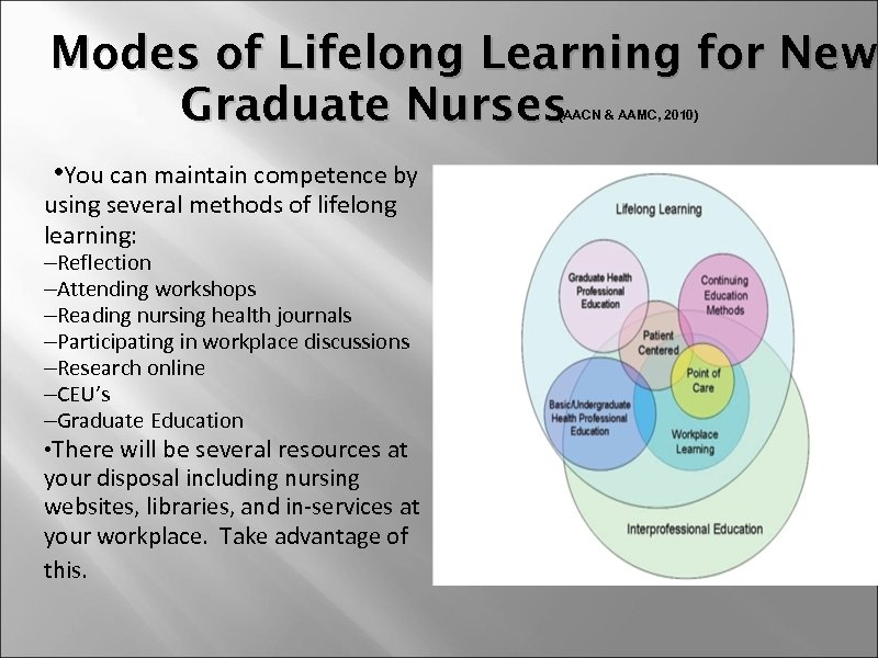 Modes of Lifelong Learning for New Graduate Nurses (AACN & AAMC, 2010) • You