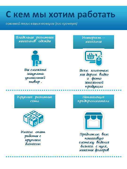 С кем мы хотим работать основной тезис ваших товаров (его прочтут) Владельцы розничных магазинов