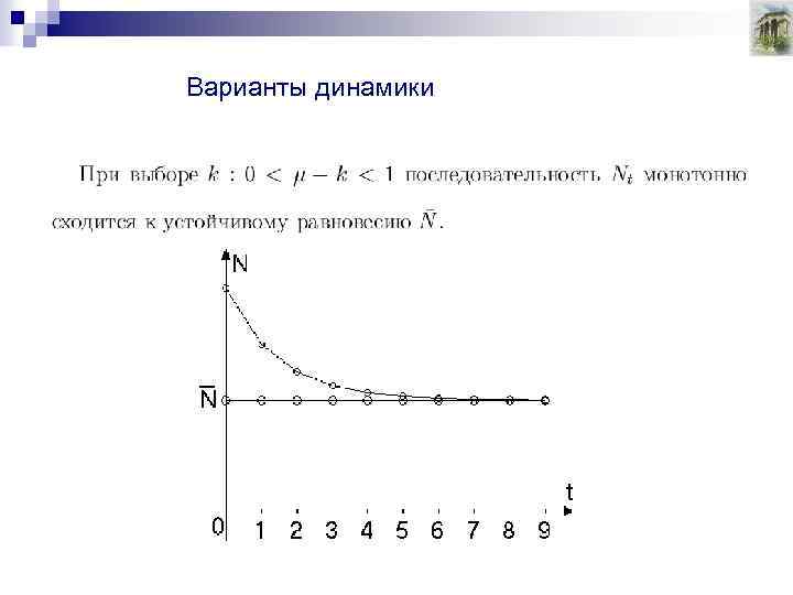 Варианты динамики 