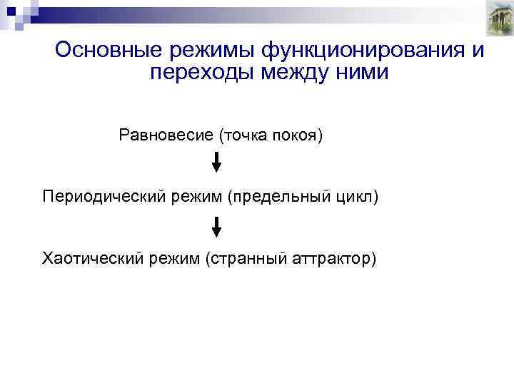 Основные режимы функционирования и переходы между ними Равновесие (точка покоя) Периодический режим (предельный цикл)