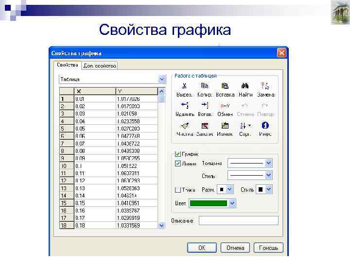 Свойства графика 