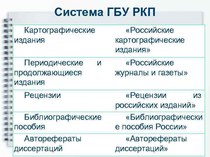 Система ГБУ РКП Картографические издания «Российские картографические издания» Периодические продолжающиеся издания «Российские журналы и