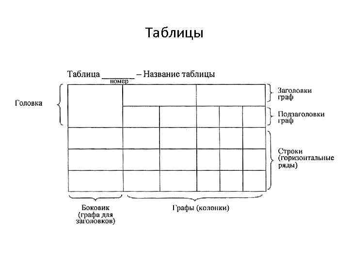 Таблицы 