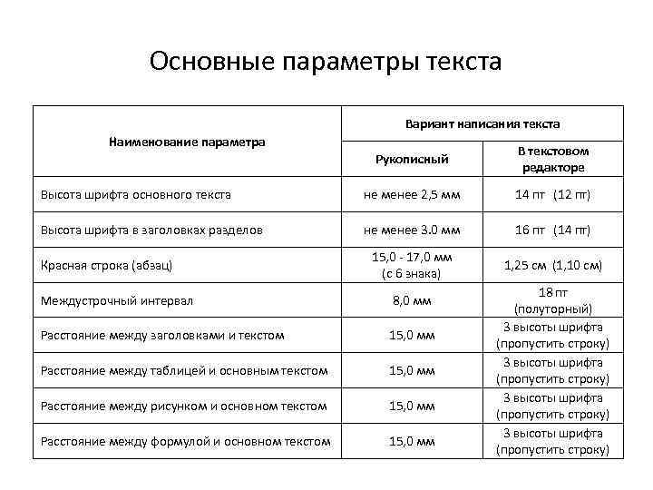 Основные параметры текста Вариант написания текста Наименование параметра Рукописный В текстовом редакторе Высота шрифта