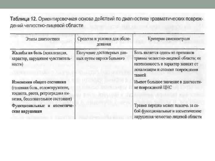 Функциональные нарушения при повреждениях челюстно лицевой области презентация