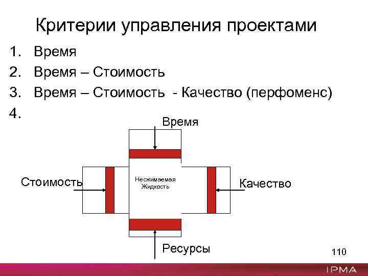 Критерии управления проектами 1. Время 2. Время – Стоимость 3. Время – Стоимость -