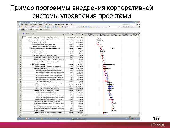 Пример программы внедрения корпоративной системы управления проектами 127 