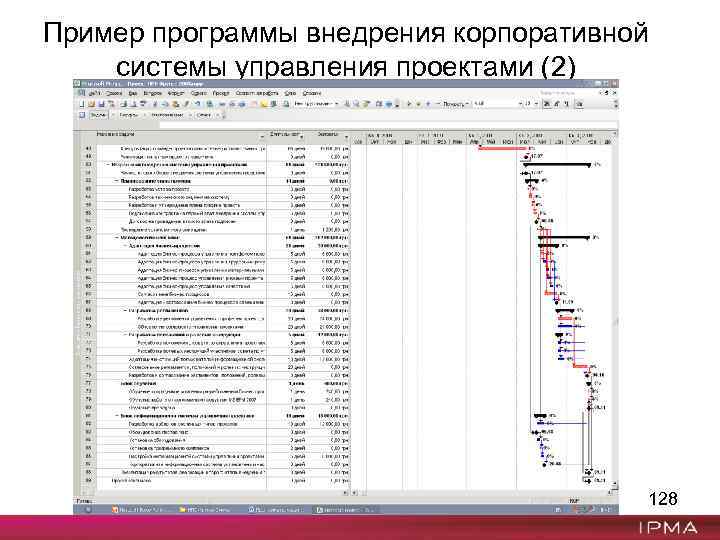 Этапы внедрения корпоративной системы управления проектами