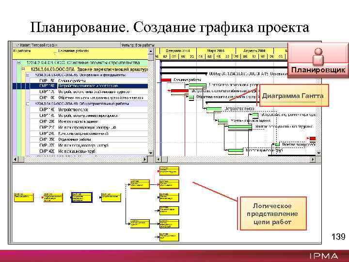 Планировщик проектов и задач