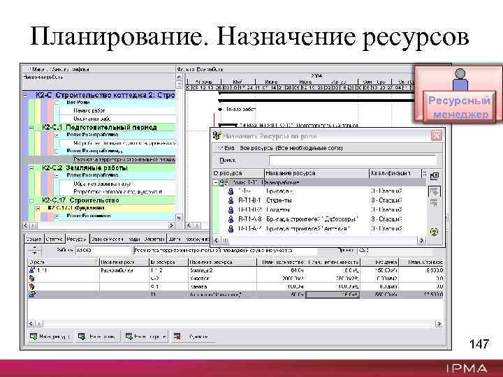 Планирование. Назначение ресурсов Ресурсный менеджер 147 