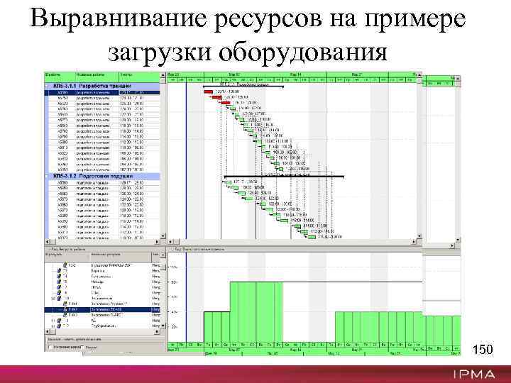 Выравнивание ресурсов на примере загрузки оборудования 150 