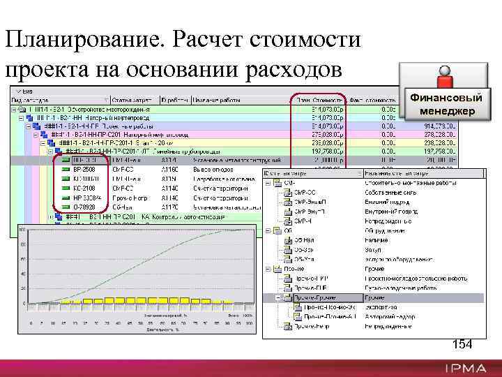 Планирование. Расчет стоимости проекта на основании расходов Финансовый менеджер 154 