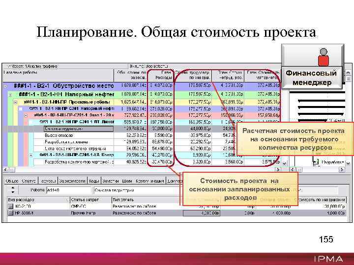 Планирование. Общая стоимость проекта Финансовый менеджер Расчетная стоимость проекта на основании требуемого количества ресурсов