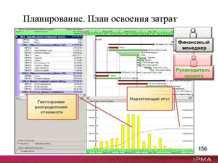 Бизнес план освоения нового производства относится