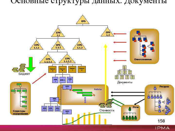 Основные структуры данных. Документы EPS 1. 2 EPS 1. 1. 1 EPS 1. 1.