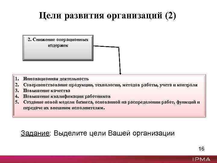Цели развития организаций (2) 2. Снижение операционных издержек 1. 2. 3. 4. 5. Инновационная