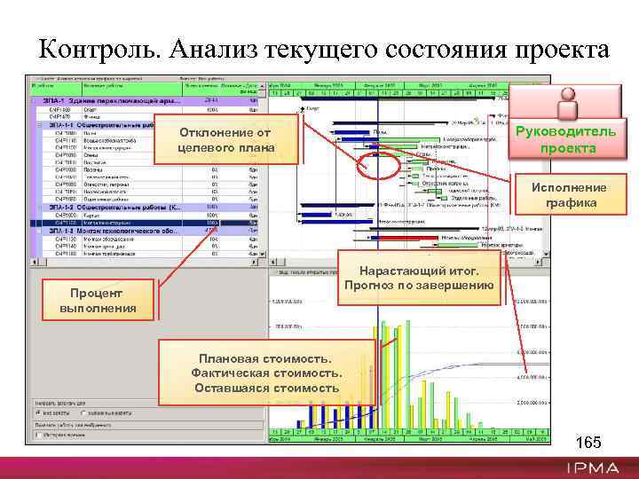 Для чего предназначен шаблон регистрации отклонений проекта