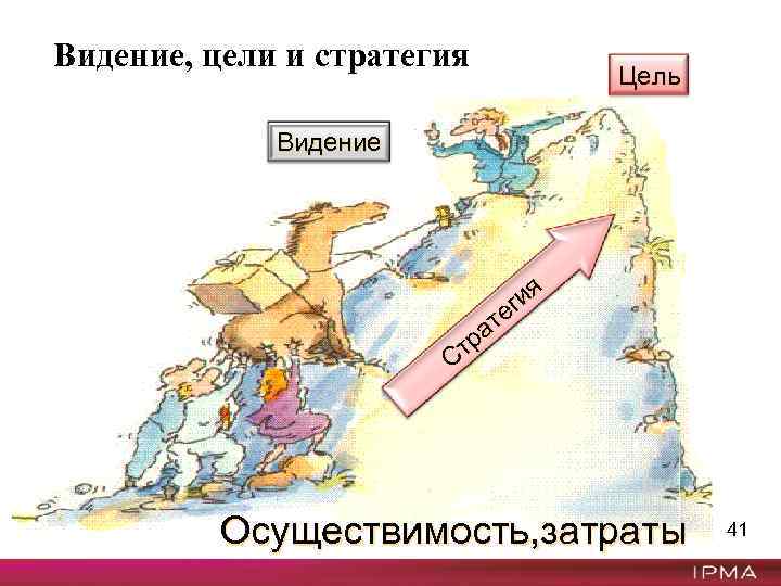 Видение, цели и стратегия Цель Видение ия ег ат тр С Осуществимость, затраты 41