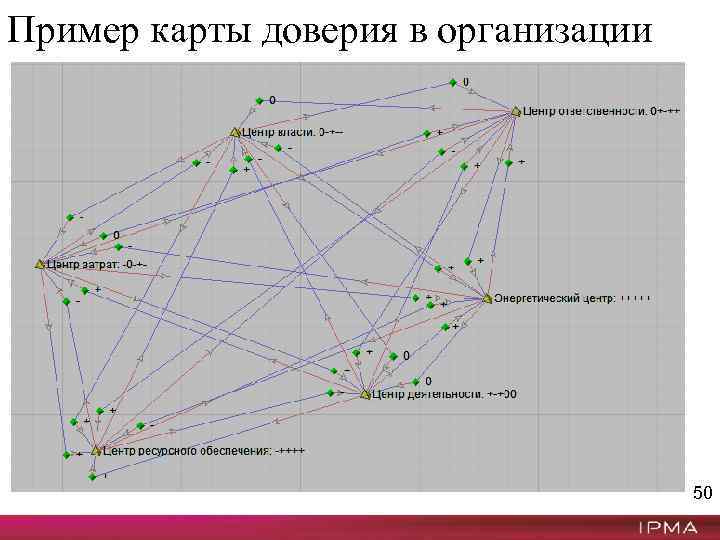 Пример карты доверия в организации 50 